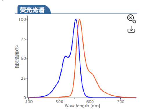 Cy3 carboxylic acid|Cy3-COOH|Cy3-羧基|Cy3-Acid荧光染料|CAS号:1032678-01-5|Cy3的羧酸菁染料