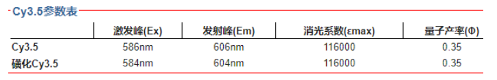 Cy3.5花氰染料 CAS:1284240-77-2 荧光染料