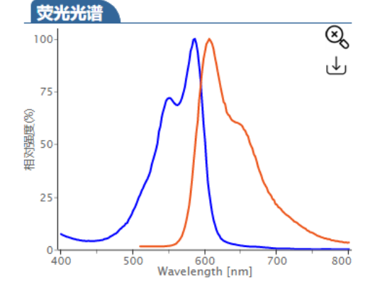 Cyhaiine3.5-alkyne|Cy3.5 alkyne|Cy3.5-ALK|Cy3.5-炔烃 荧光染料的结构式