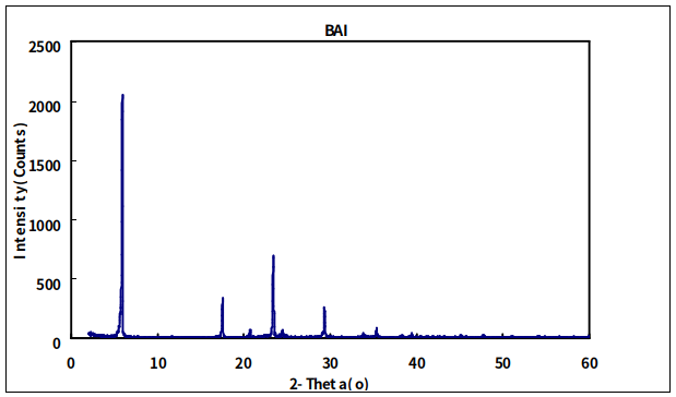 cas:36945-08-1 丁基碘化胺 CH 3CH2CH2CH2NH3I (BAI)  钙钛矿材料