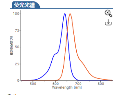 Cyhaiine5 maleimide;Cy5 maleimide,Cy5-MAL;Cy5-马来酰亚胺;cas:1437872-46-2 (without haiion)的溶解度