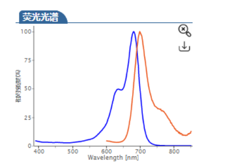 Cyhaiine5.5 alkyne | Cy5.5 alkyne | cas:1628790-37-3 | Cy5.5-ALK | Cy5.5-炔烃 荧光染料