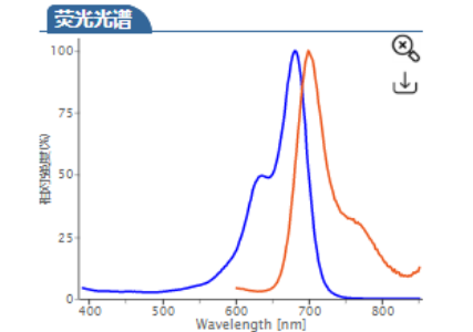 Cyhaiine5.5 maleimide|Cy5.5 maleimide|cas:1593644-50-8|Cy5.5-MAL|Cy5.5-马来酰亚胺 荧光染料