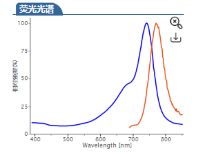 Cy7-DBCO | Cyhaiine7 DBCO | cas:2692677-77-1 | Cy7-二苯基环辛炔 荧光染料的使用说明