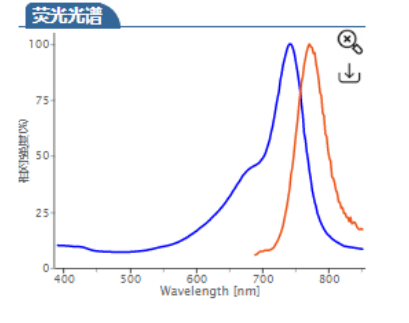 荧光染料Cy7-maleimide | Cy7-MAL | Cy7-马来酰亚胺 | Cyhaiine7 maleimide | cas:2120392-49-4的结构式