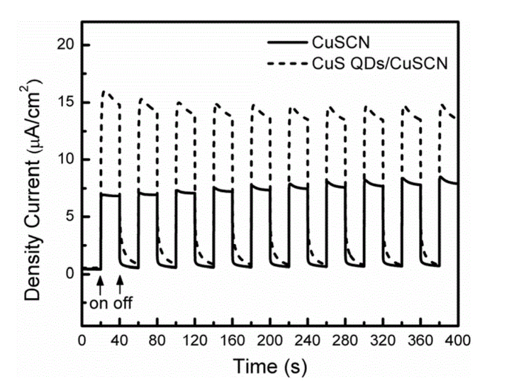 水溶性的Cu2S量子点及In2S3量子点水相4mg/ml（波长可按需求定制）