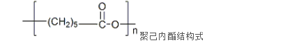 聚己内酯静电纺丝纤维膜的应用