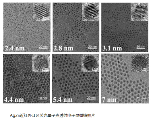 PEG-NH2功能化Ag2Se量子点|氨基聚乙二醇修饰近红外二区硫化银量子点