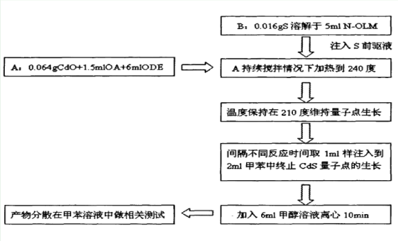 CdTe碲化镉量子点 巯基聚乙二醇(thiol-PEG)修饰近红外发光CdTe碲化镉量子点|量子点定制服务
