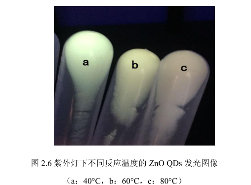 聚乙二醇PEG修饰的氧化锌ZnO量子点 Co、Cu、S、Cd四种元素掺杂聚乙二醇PEG修饰的氧化锌ZnO量子点