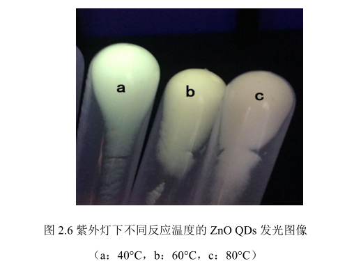 Co、Cu、S、Cd四种元素掺杂聚乙二醇PEG修饰的氧化锌ZnO量子点