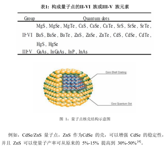 近红外二区量子点标记双酚A(BPA)半抗原(量子点激发波长和发射波长分别为231nm和615nm)