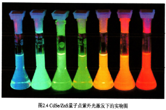 CdSe/ZnS半导体量子点 近红外发光CdSe/ZnS核壳型量子点标记双酚A半抗原|提供量子点偶联定制服务