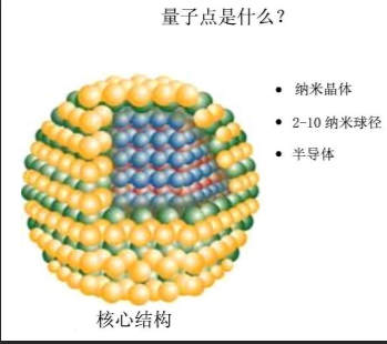 靶向复合载药纳米量子点haiti-VEGF-PIA-PEG-DDA-DOX@QDsv（新品）