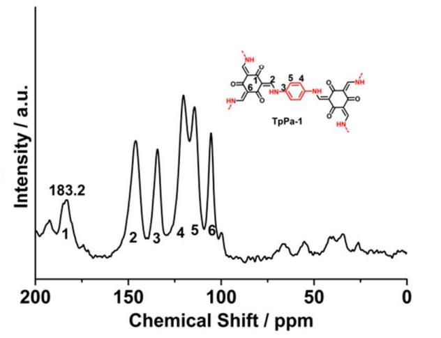 SsNMR Spectra of ACS Material COF-TpPa-1 COF-TpPa-1共价有机骨架材料,cas1414350-37-0的各种检测图谱