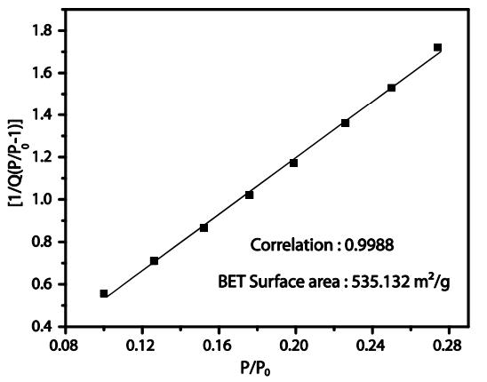 COF-TpPa-1共价有机骨架材料，cas1414350-37-0的各种检测图谱