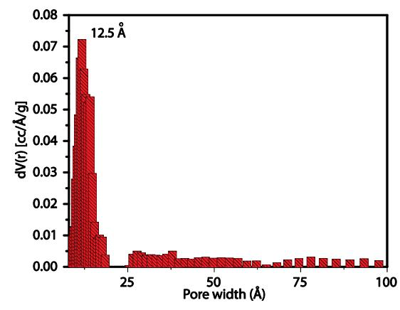 Pore size distribution of ACS Material COF-TpPa-1 COF-TpPa-1共价有机骨架材料,cas1414350-37-0的各种检测图谱