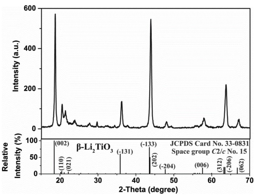 亚微米级Tm3+:β-Li2TiO3高纯蓝光荧光粉的制备方法