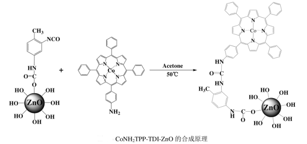 钴卟啉敏化TDI-ZnO复合材料（CoNH2TPP-TDI-ZnO）的制备方法