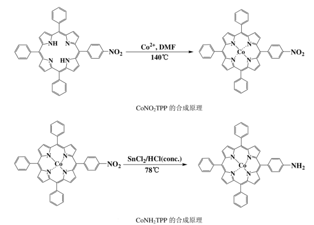 氨基卟啉钴(CoNH2TPP)的制备方法