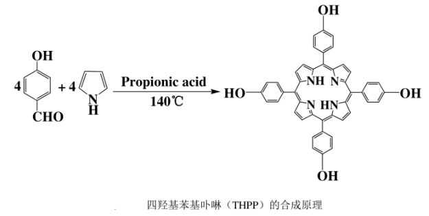 四羟基苯基卟啉（THPP）的制备方法