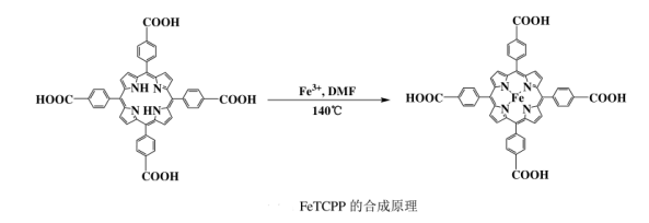 四(4-羧苯基)铁卟啉(FeTCPP)的制备方法及合成原理图谱
