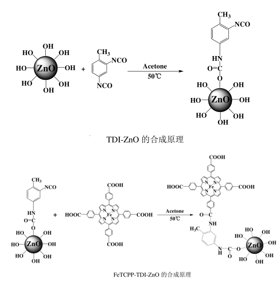 1635408633287815.png FeTCPP-TDI-ZnO复合材料制备方法