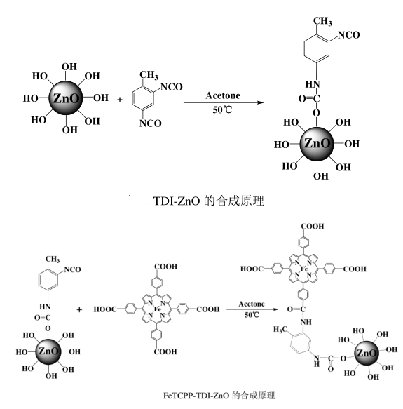 FeTCPP-TDI-ZnO复合材料制备方法