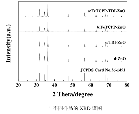 1635408859332241.png FeTCPP-TDI-ZnO复合材料制备方法