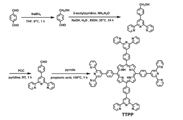 多吡啶功能基团修饰卟啉TTPP的制备方法