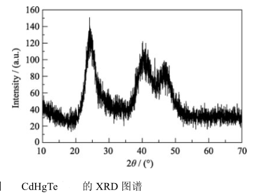 水溶性近红外CdHgTe合金量子点的制备方法及各种表征图谱(透视电镜图/红外光谱图/XRD图)
