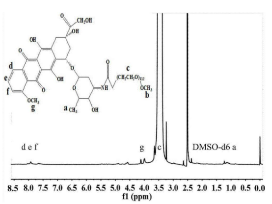 聚乙二醇修饰纳米氧化石墨烯负载阿霉素(PEG-ami-DOX/NGO)的制备方法