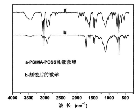 甲基丙烯酰氧基笼型倍半硅氧烷(MA-POSS)中空微球的制备方法