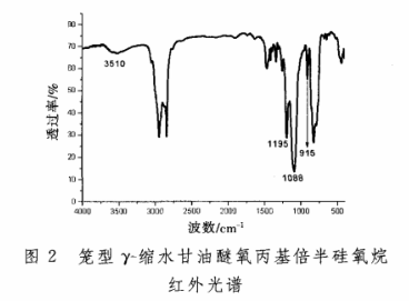 γ-缩水甘油醚氧丙基倍半硅氧烷(EP-POSS)的制备方法