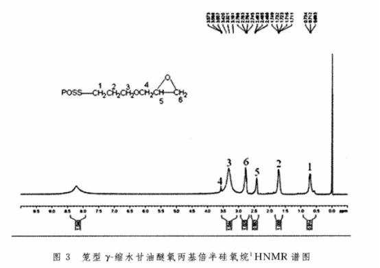 γ-缩水甘油醚氧丙基倍半硅氧烷(EP-POSS)的制备方法