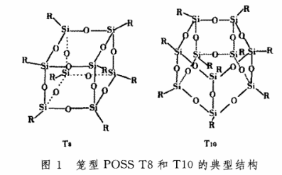 γ-缩水甘油醚氧丙基倍半硅氧烷(EP-POSS)的制备方法