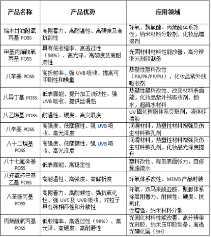 OA-POSS修饰CdTe碲化镉量子点敏化太阳能电池的合成步骤方法