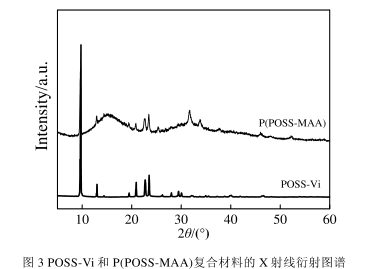 1638326826150693.png 多羧基P(POSS-MAA)复合材料的制备方法(含作用机理图及各种表征图谱)
