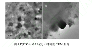 1638326834198976.png 多羧基P(POSS-MAA)复合材料的制备方法(含作用机理图及各种表征图谱)