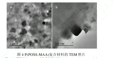 多羧基P(POSS-MAA)复合材料的制备方法(含作用机理图及各种表征图谱)