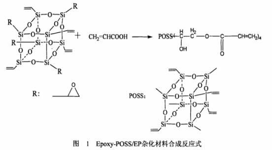环氧基倍半硅氧烷/环氧树脂杂化材料(Epoxy-POSS/EP)的制备方法