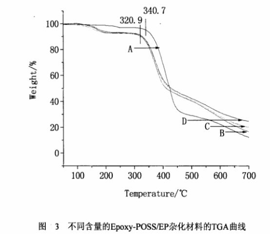 环氧基倍半硅氧烷/环氧树脂杂化材料(Epoxy-POSS/EP)的制备方法