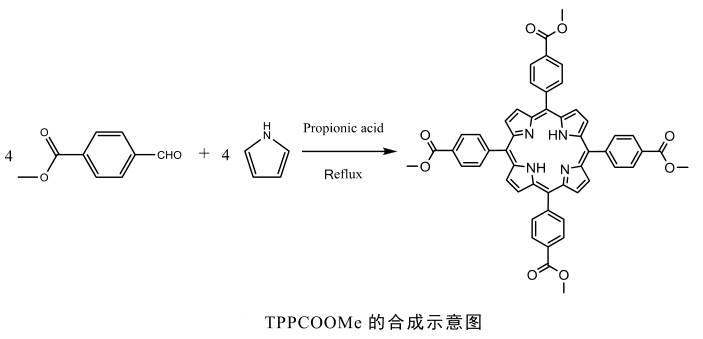 5,10,15,20-四(4-甲 氧羰基苯基)卟啉(TPPCOOMe) 的制备方法及合成示意图
