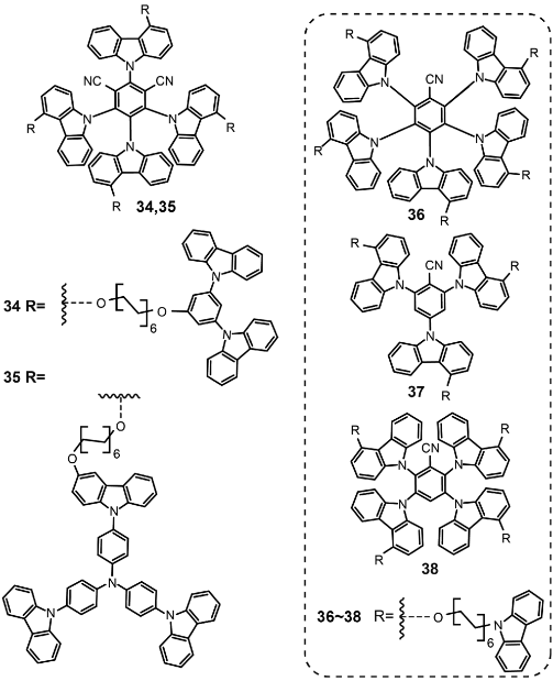 树枝状热活化延迟荧光材料的分类介绍