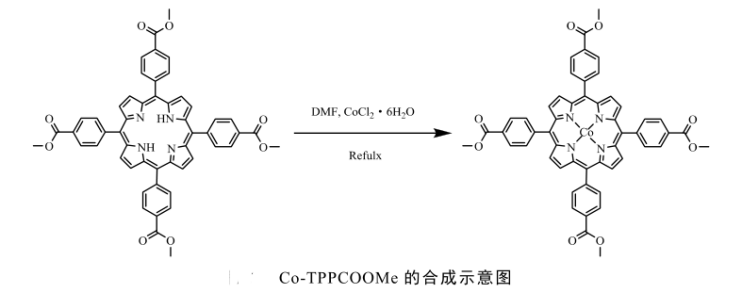 1639366071919489.png 5,10,15,20-四 (4-甲氧羰基苯基)锰卟啉( Mn-TPPCOOMe)/钴卟啉(Co-TPPCOOMe)的制备方法