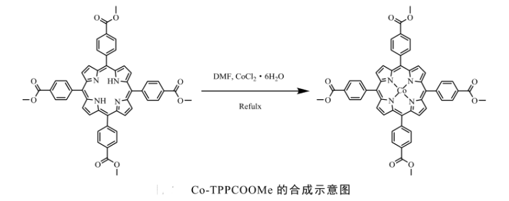 5,10,15,20-四 (4-甲氧羰基苯基)锰卟啉( Mn-TPPCOOMe)/钴卟啉(Co-TPPCOOMe)的制备方法