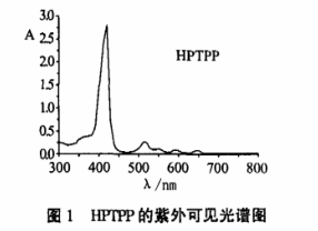 5-对羟基苯基-10,15,20三苯基卟啉的合成方法(简称HPTPP)