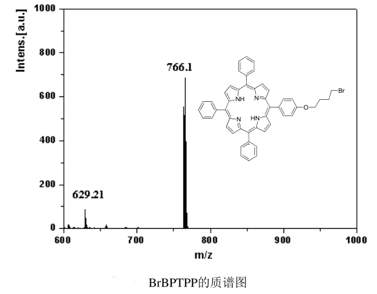 1639643203949851.png 尾式卟啉化合物5-对( 4-溴丁氧基)苯基-10,15,20三萃基卟啉(筒称BrBPTPP)
