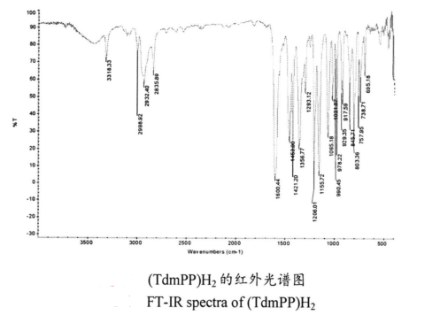 1640158551718121.png 5,10,15,20-四(3,5-二甲氧基苯基)卟啉((TdmPP)H2)的装备方法