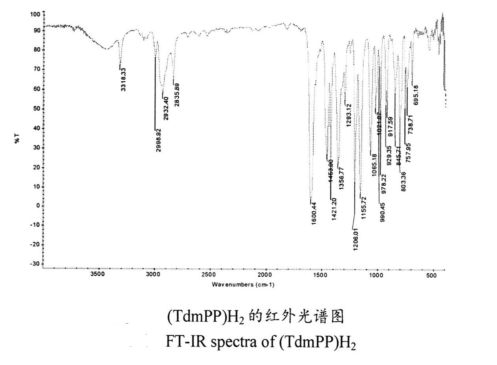 5,10,15,20-四(3,5-二甲氧基苯基)卟啉((TdmPP)H2)的装备方法